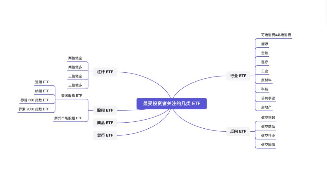 简明ETF投资指南：如何挑选适合自己的ETF？