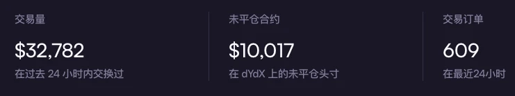 DYDX暴涨背后的逻辑：代币定位升级，解锁新收益可能