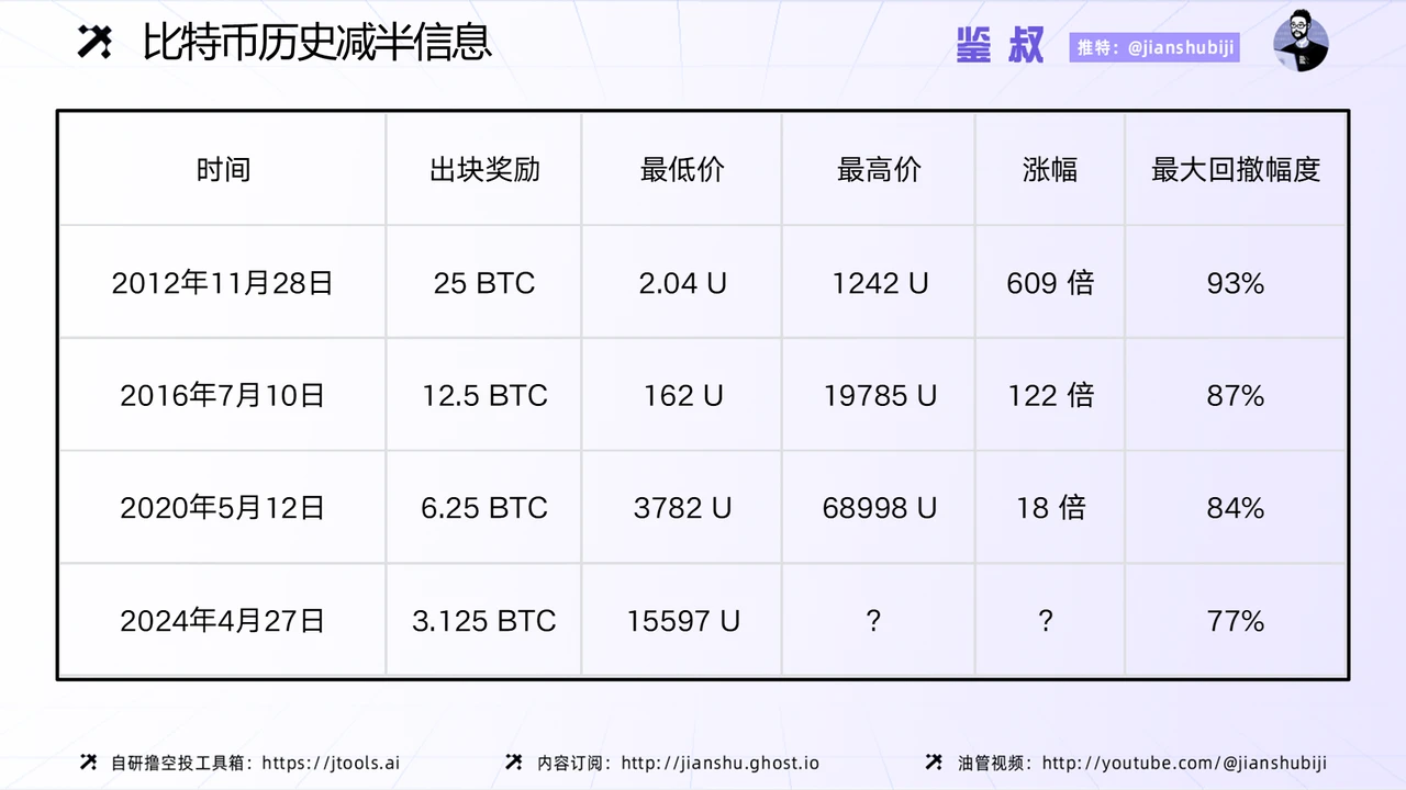 如何赚周期的钱：认识和判断周期（一）