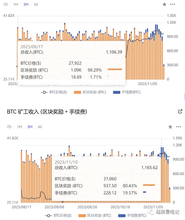 比特币铭文赛道爆发的底层原因与未来发展推断