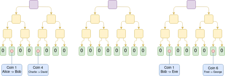 Vitalik 长文：EVM Validiums 的