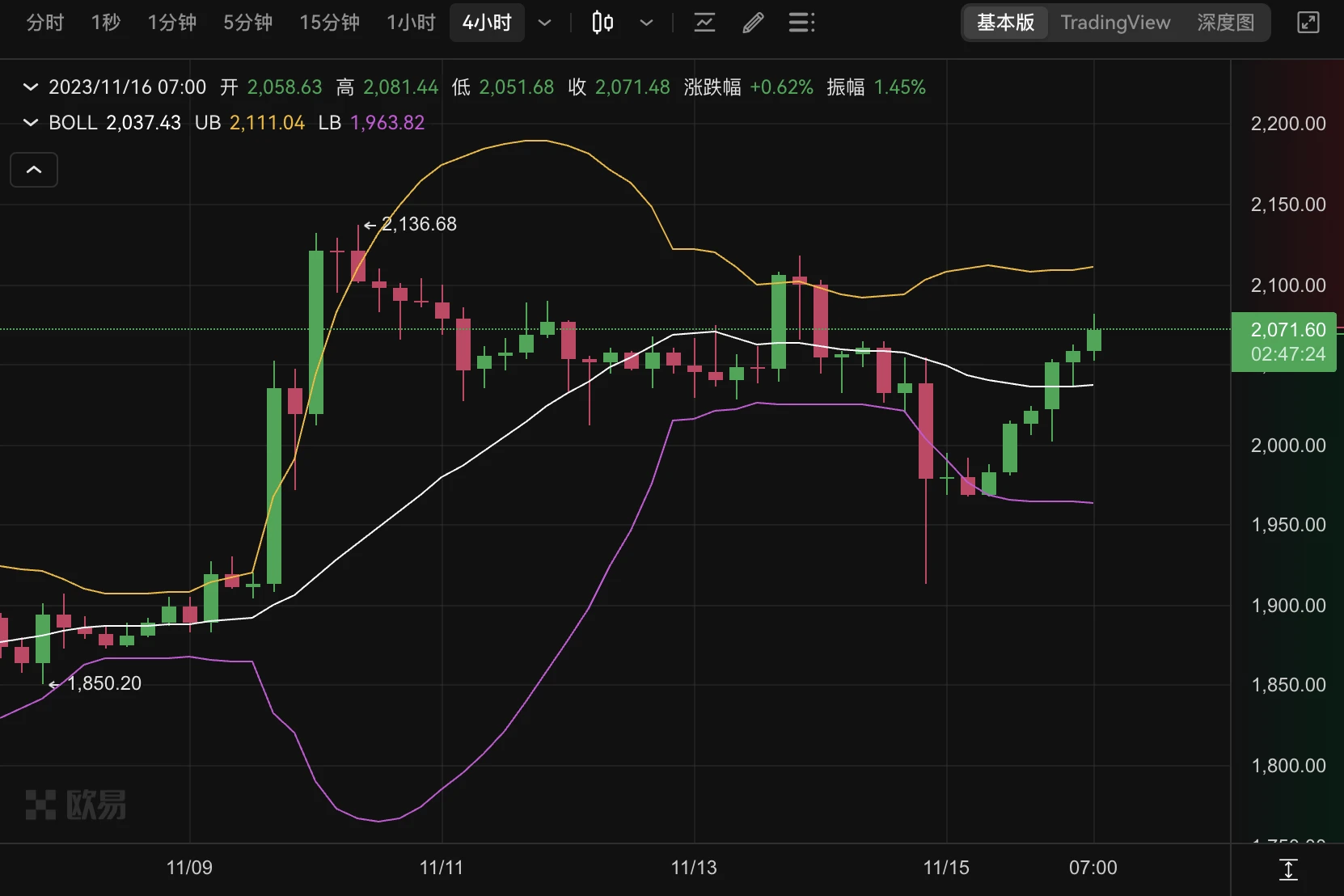 BTC再度逼近38000美元，小牛结局还是大牛伊始？