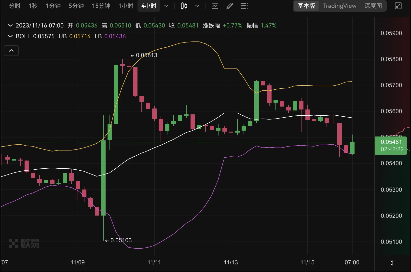 BTC再度逼近38000美元，小牛结局还是大牛伊始？