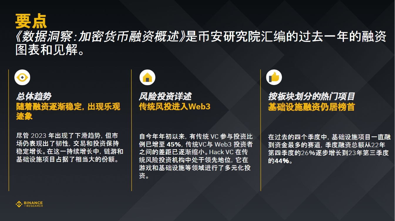 币安研究院：数据洞悉2023年加密融资现状与趋势