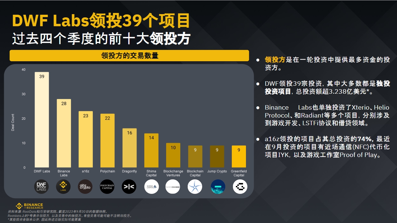 币安研究院：数据洞悉2023年加密融资现状与趋势