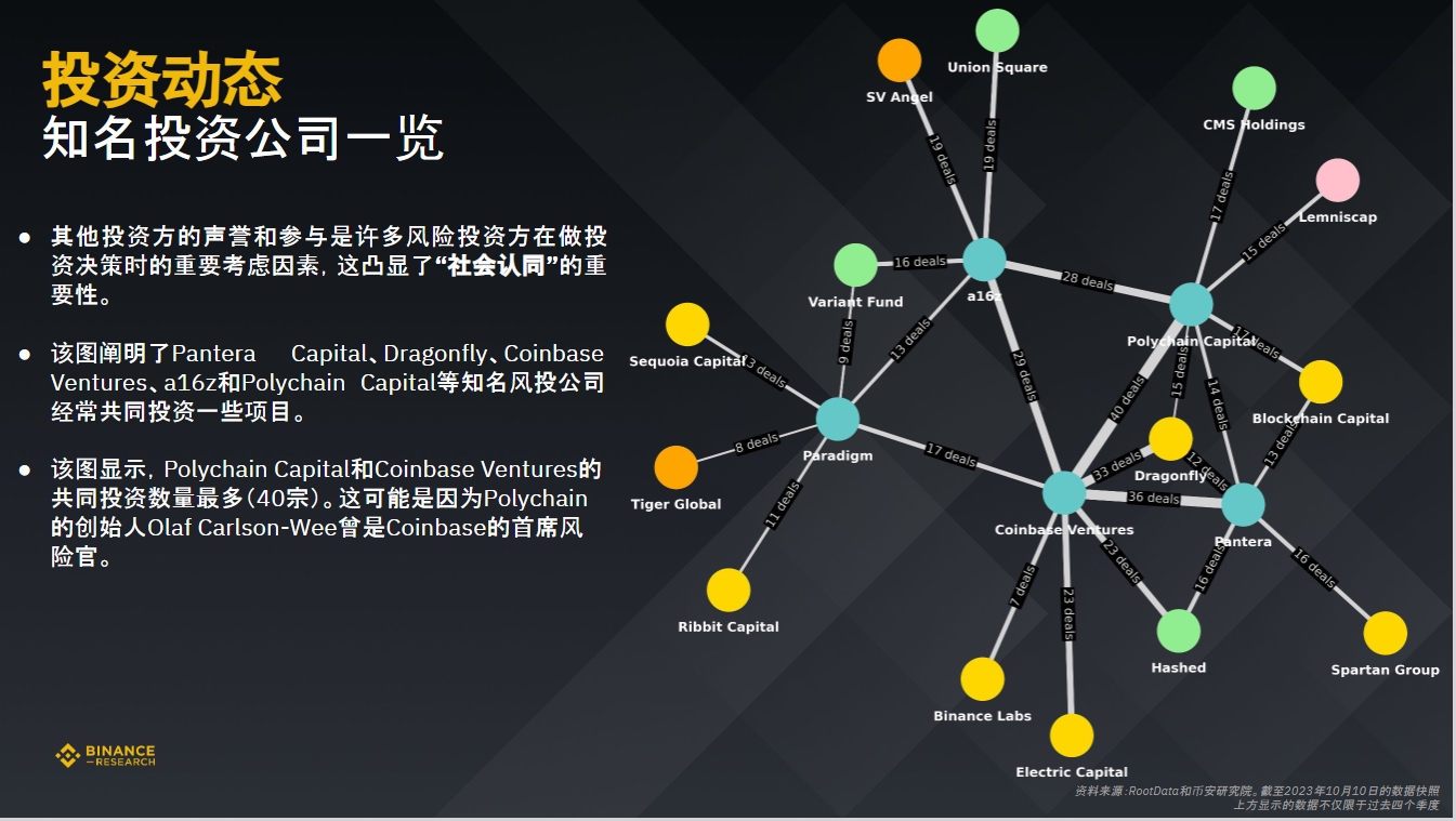 币安研究院：数据洞悉2023年加密融资现状与趋势