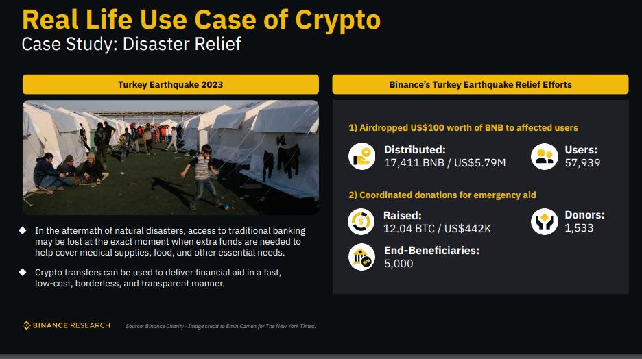 Binance Research：解密土耳其加密市场，经济困境下的加密热潮