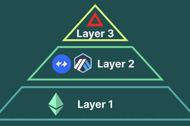 深度解读Layer3的原理及当前市场格局