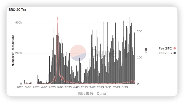 ​RGB能否复刻Ordinals的热潮？