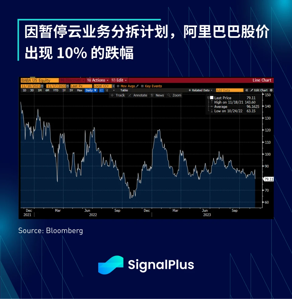 SignalPlus宏观研报（20231117）：美国经济放缓，资产价格仍坚挺