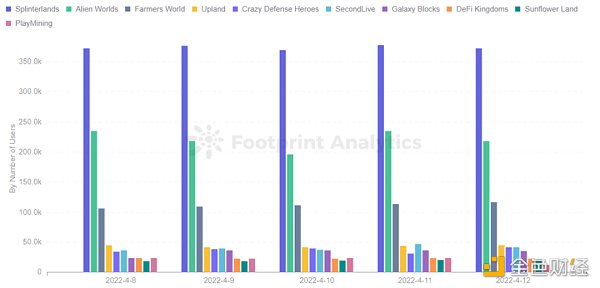 GameFi还是全链？解读集换式卡牌游戏的Web3落地方式