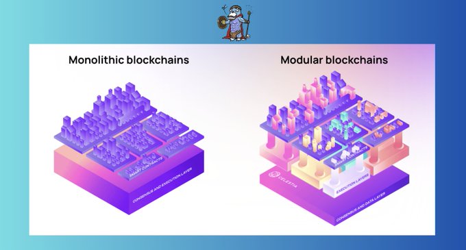 详解Celestia的设计优势及代币市值潜力