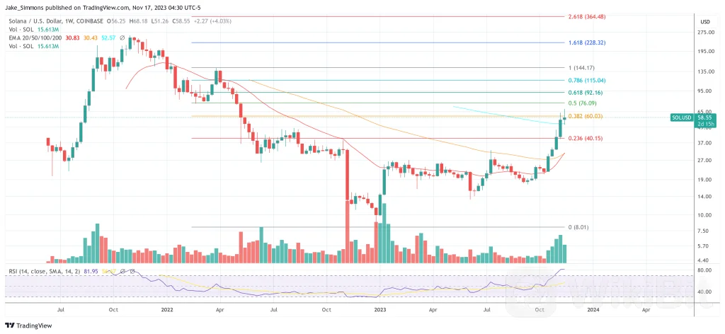 Solana ETF 已列入贝莱德议程？ 专家辟谣