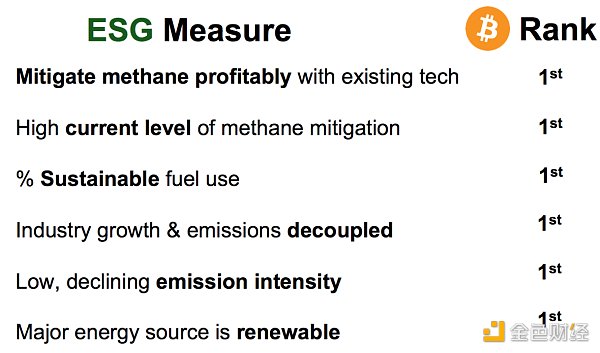 比特币：最好的 ESG 资产