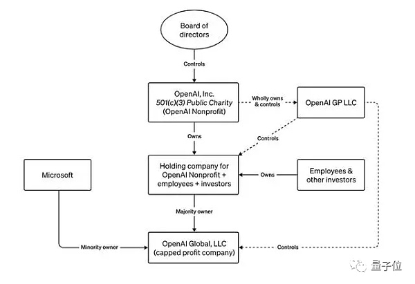 OpenAI董事会秒反悔 奥特曼被求重返CEO职位