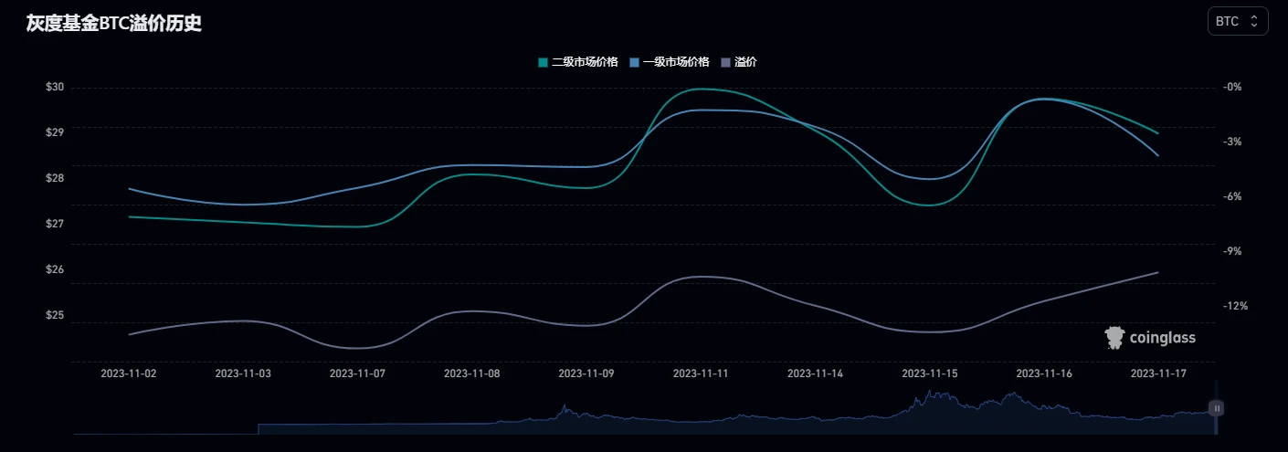 BTC周报 | UniSat Wallet推出开发者服务；币价37000美元一线盘整（11.13-11.19）