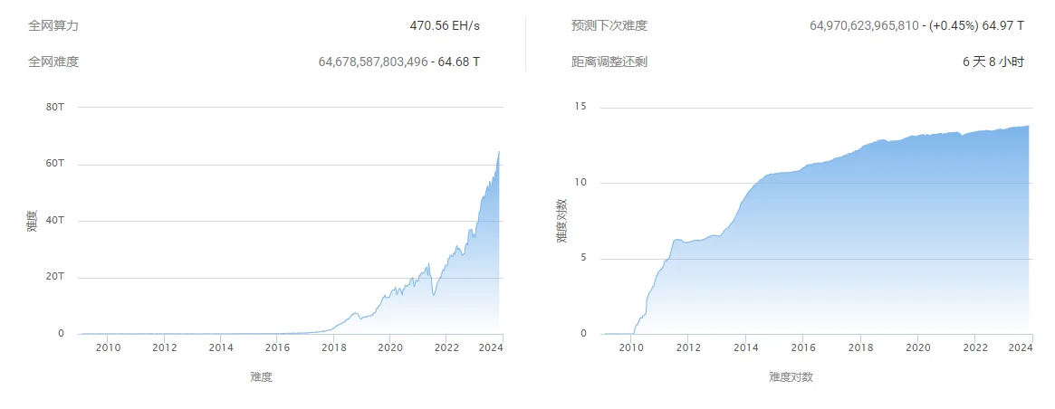 BTC周报 | UniSat Wallet推出开发者服务；币价37000美元一线盘整（11.13-11.19）