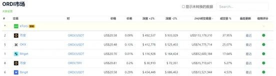 专访Bitget研究院：揭秘现货黑马背后的上币「心法」