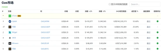 专访Bitget研究院：揭秘现货黑马背后的上币「心法」