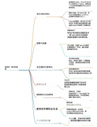 Sam Altman回归失败，OpenAI董事会将聘请Emmett Shear出任CEO