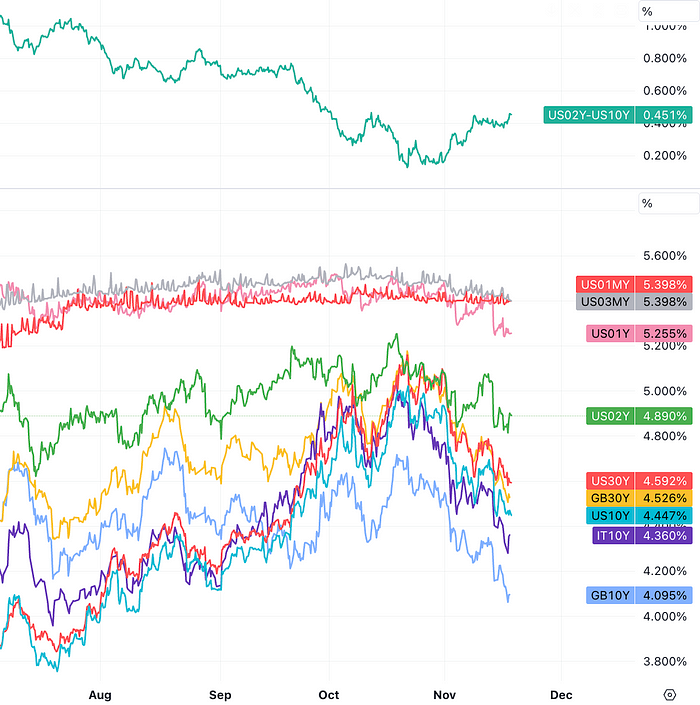 LD Capital：通胀下降点燃又一轮补仓 通缩概念来袭