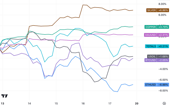 LD Capital：通胀下降点燃又一轮补仓 通缩概念来袭