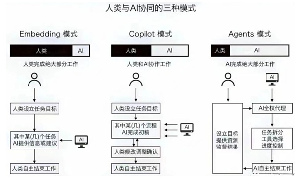 AI Agent 为什么是AIGC最后的杀手锏？