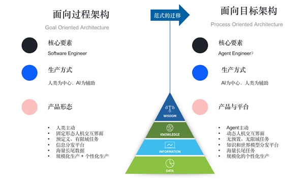 AI Agent 为什么是AIGC最后的杀手锏？