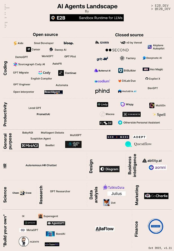 AI Agent 为什么是AIGC最后的杀手锏？