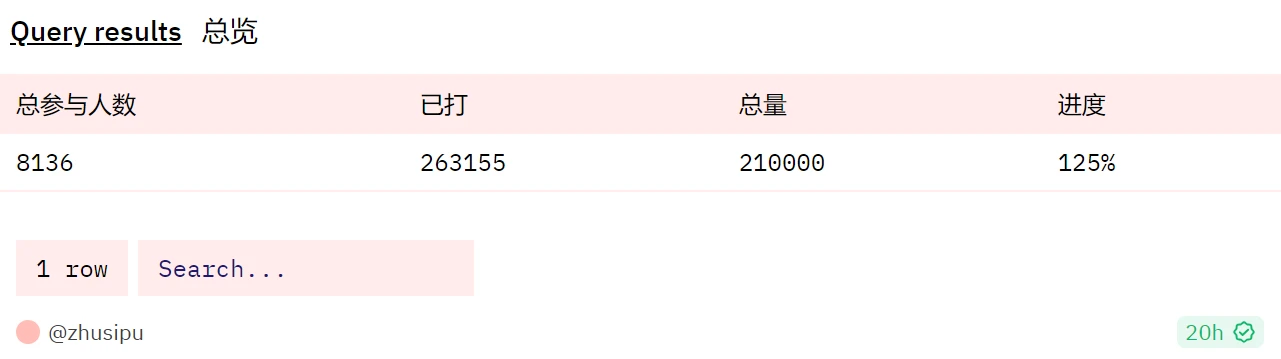 多链开花的「铭文」，热度还能维持多久？