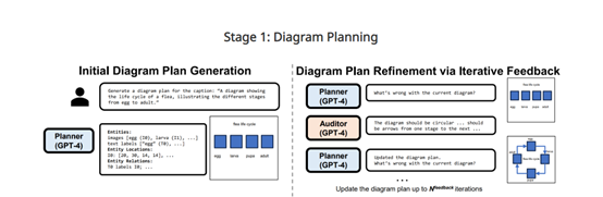 GPT-4充当“规划师、审计师”，颠覆性双层文生图表模型