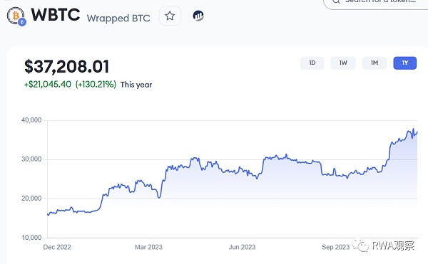 当你们忙着打铭文的时候 RWA代币早就悄悄起飞了