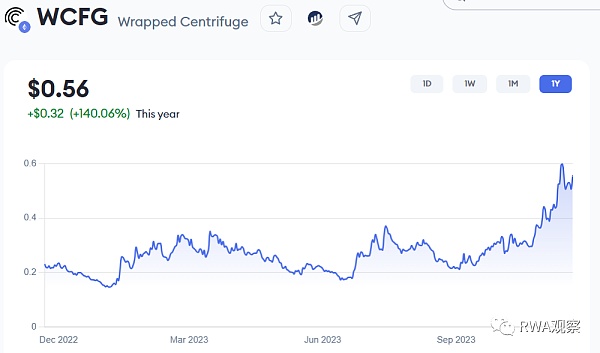当你们忙着打铭文的时候 RWA代币早就悄悄起飞了