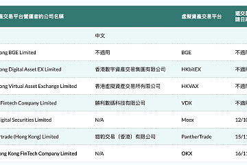 OKX向香港证监会递交虚拟