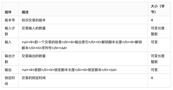 读懂BCH发行本地代币技术——CashToken