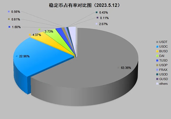 币圈良民USDT泰达币 这次主动冻了2.25亿