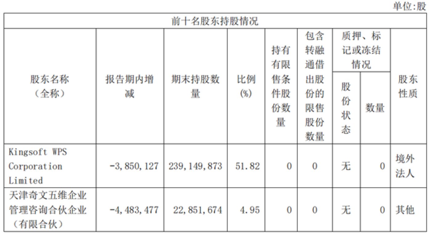 “隐私政策”遭质疑，WPS AI还能被信任吗？