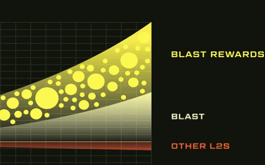 详解Blur创始人推出的新L2 Blast：自动复利+“积分空投”玩法