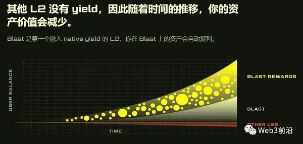 搅局者出场？Blur创始人带「赚分拉人」打法再闯Layer 2赛道