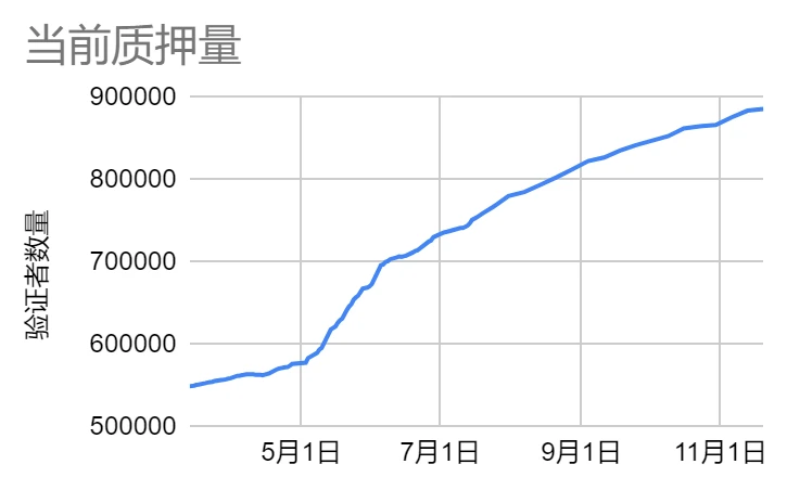 LD Capital赛道周报(2023/11/20)