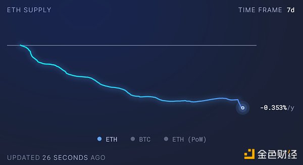 LD Capital加密赛道周报[2023/11/20]：ETH质押率下降，POW赛道火热