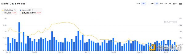 LD Capital加密赛道周报[2023/11/20]：ETH质押率下降，POW赛道火热