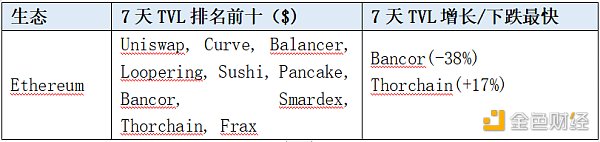 LD Capital加密赛道周报[2023/11/20]：ETH质押率下降，POW赛道火热