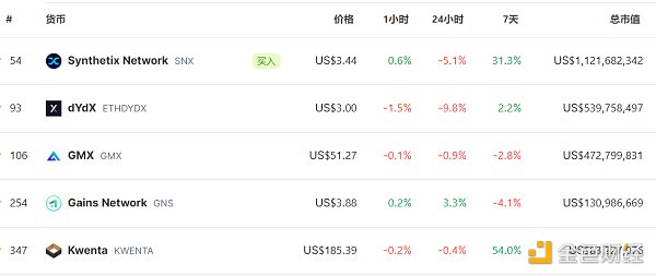 LD Capital加密赛道周报[2023/11/20]：ETH质押率下降，POW赛道火热