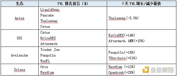 LD Capital加密赛道周报[2023/11/20]：ETH质押率下降，POW赛道火热