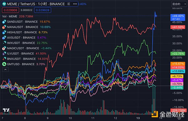 LD Capital加密赛道周报[2023/11/20]：ETH质押率下降，POW赛道火热