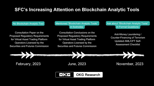 从香港SFC最新文件看链上交易合规必备之选