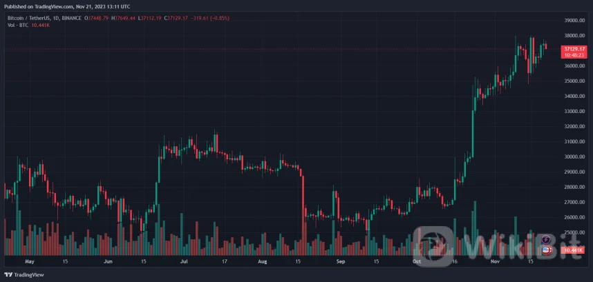 分析师为比特币设定了 30,000 美元的底价，但我们能忘记 2021 年的失败吗？