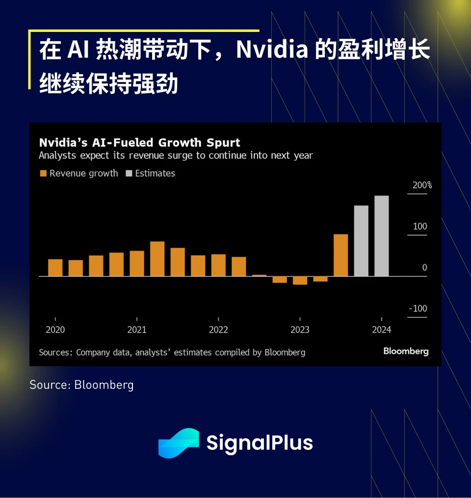 SignalPlus宏观研报(20231122)：市场坚信加息已经结束，明年或将降息90个基点