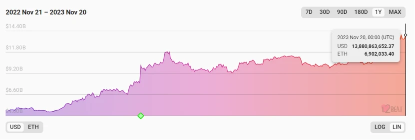 以太坊L2生态现状与技术发展趋势浅析